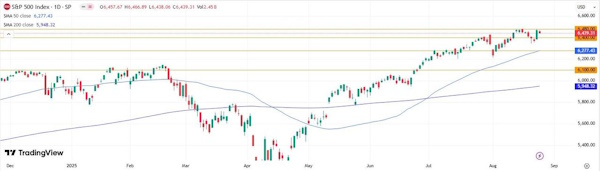 Российские инвесторы еще ждут прогресса в переговорах по мирному урегулированию